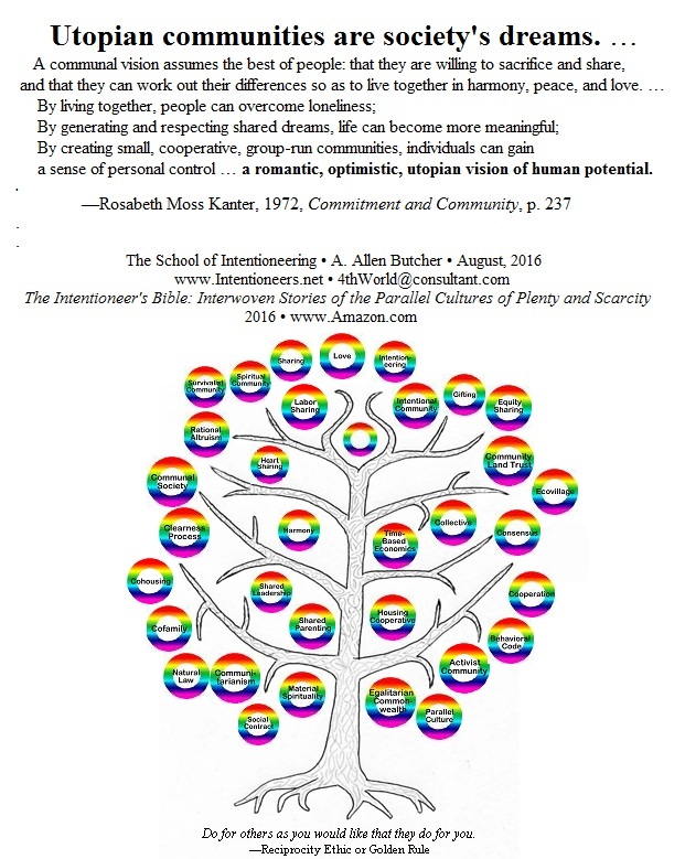 Utopian communities are societys dreams